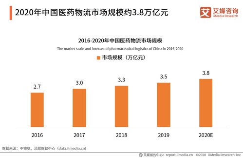 艾媒咨询 2020H1中国冷链物流产业应用及典型案例研究报告