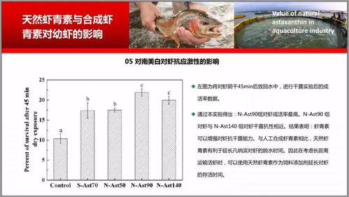 天然虾青素在水产养殖中的应用效果及数据分析 第七部分